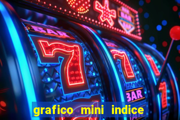 grafico mini indice em tempo real